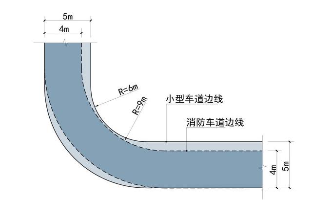 道路设计：解读道路转弯半径