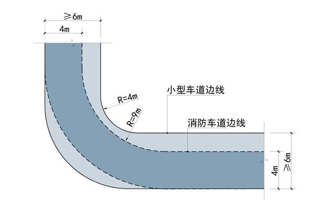 道路设计：解读道路转弯半径