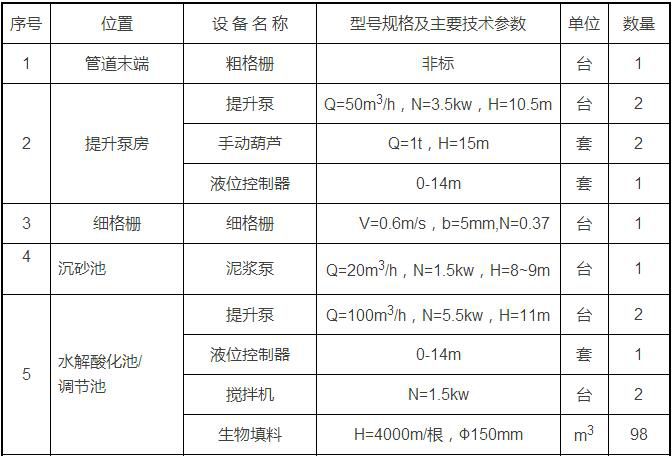 农村生活污水处理