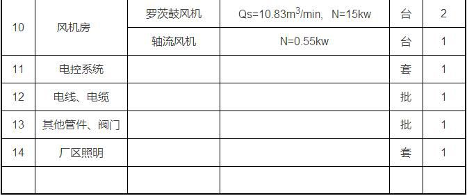 农村生活污水处理