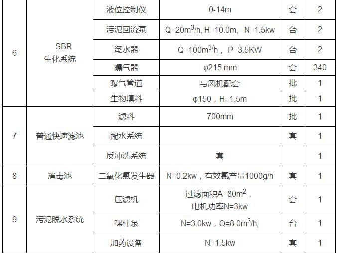 农村生活污水处理