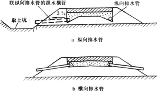 图2 排水管示意图