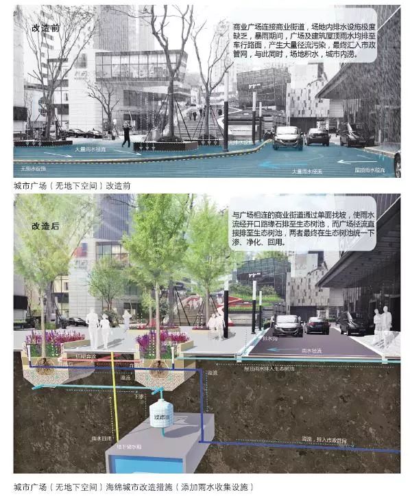 24种海绵城市设计措施全图解_24