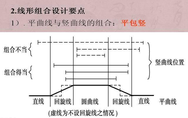 道路选线流程及方法