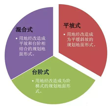 市政工程竖向设计实用技巧总结!很有用