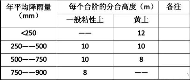市政工程竖向设计实用技巧总结!很有用