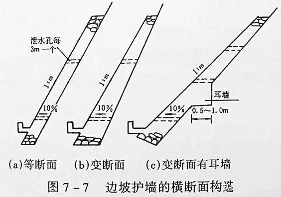 市政工程竖向设计实用技巧总结!很有用