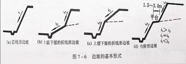 市政工程竖向设计实用技巧总结!很有用