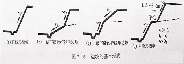 市政工程竖向设计实用技巧总结！很有用