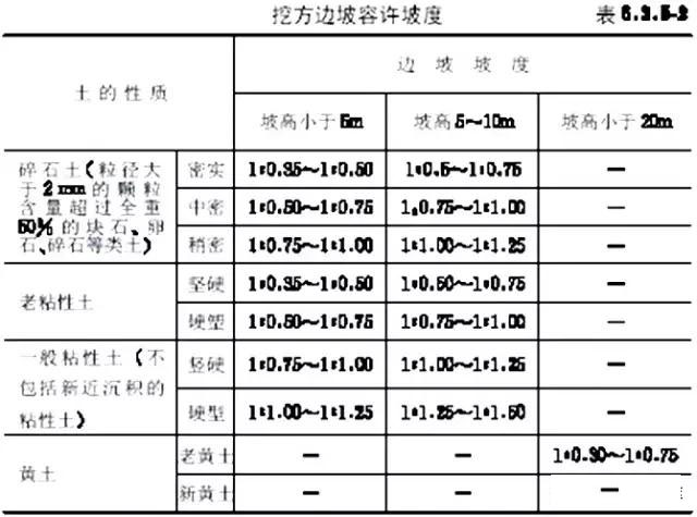 市政工程竖向设计实用技巧总结!很有用