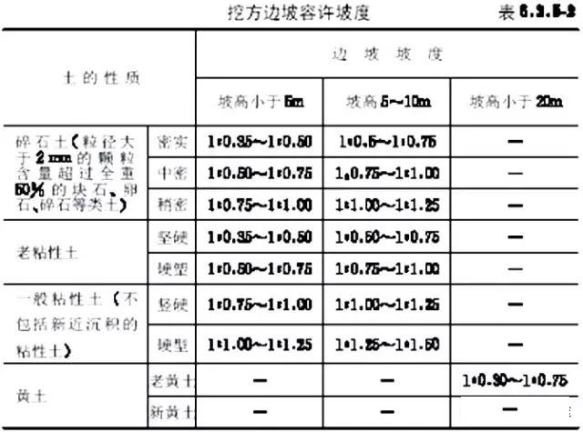 市政工程竖向设计实用技巧总结！很有用