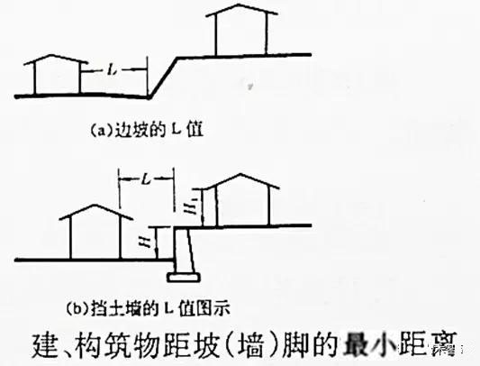 市政工程竖向设计实用技巧总结!很有用
