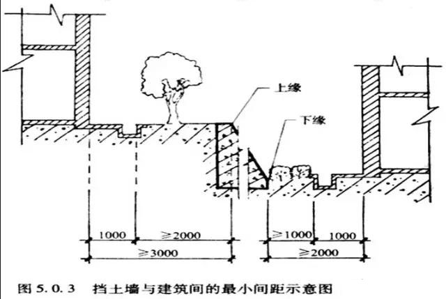 市政工程竖向设计实用技巧总结！很有用