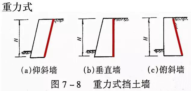 市政工程竖向设计实用技巧总结！很有用