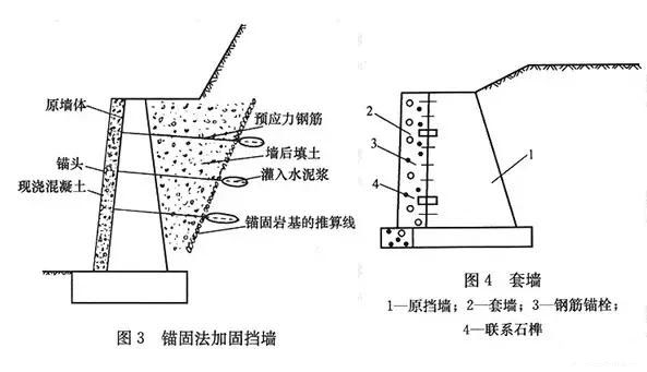 市政工程竖向设计实用技巧总结!很有用