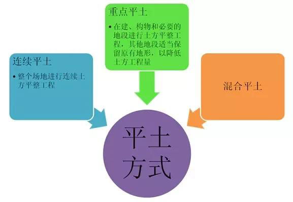 市政工程竖向设计实用技巧总结!很有用