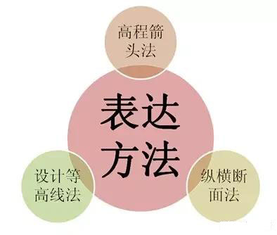 市政工程竖向设计实用技巧总结!很有用