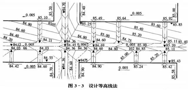 市政工程竖向设计实用技巧总结!很有用