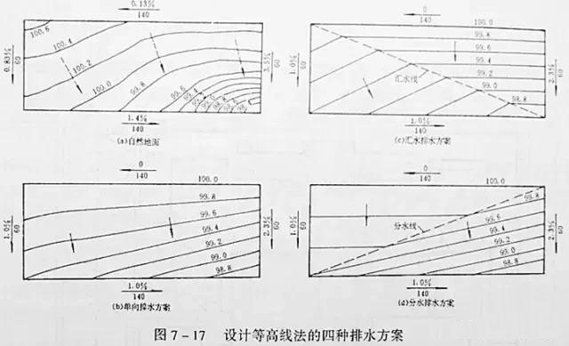 市政工程竖向设计实用技巧总结!很有用