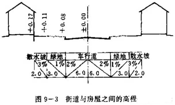 市政工程竖向设计实用技巧总结!很有用