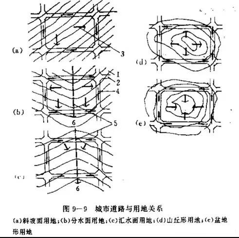 市政工程竖向设计实用技巧总结!很有用