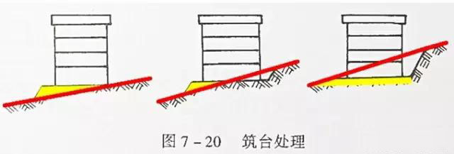 市政工程竖向设计实用技巧总结！很有用