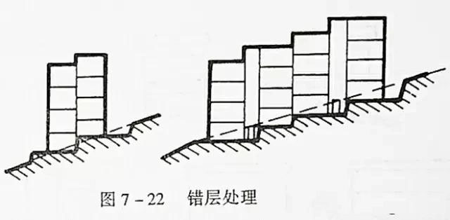 市政工程竖向设计实用技巧总结!很有用