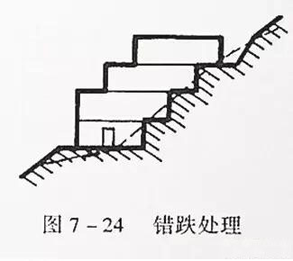 市政工程竖向设计实用技巧总结！很有用