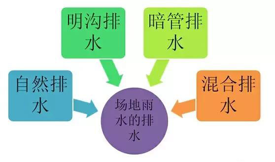 市政工程竖向设计实用技巧总结!很有用