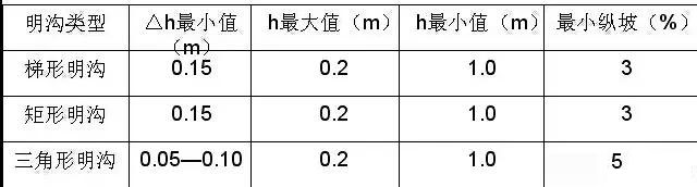 市政工程竖向设计实用技巧总结!很有用