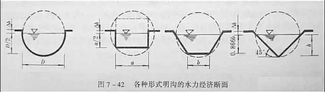 市政工程竖向设计实用技巧总结!很有用