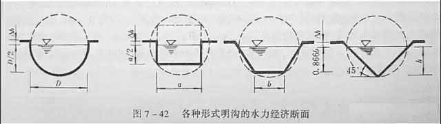 市政工程竖向设计实用技巧总结！很有用