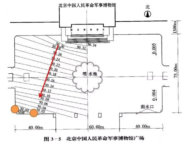 市政工程竖向设计实用技巧总结!很有用