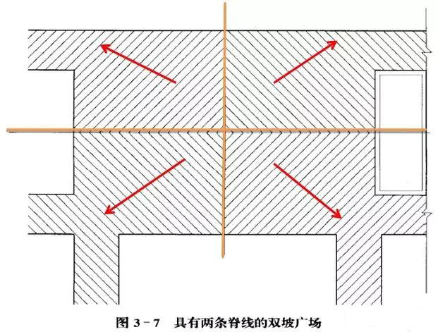 市政工程竖向设计实用技巧总结!很有用