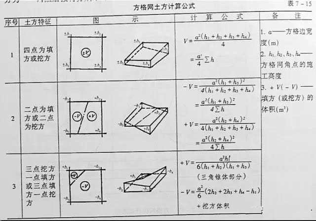 市政工程竖向设计实用技巧总结!很有用
