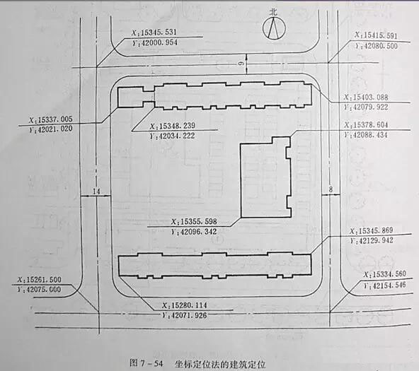 市政工程竖向设计实用技巧总结！很有用