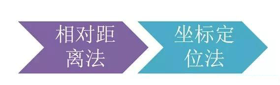 市政工程竖向设计实用技巧总结!很有用