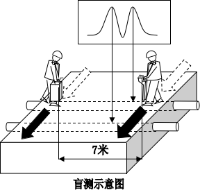 地下管线探测仪