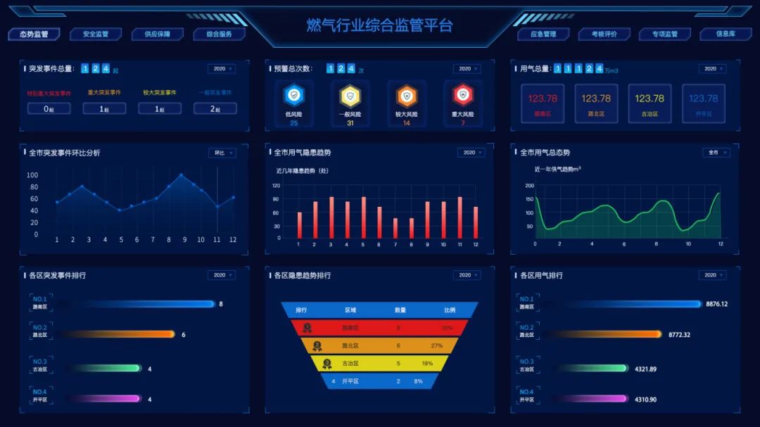 智慧燃气安全管理平台