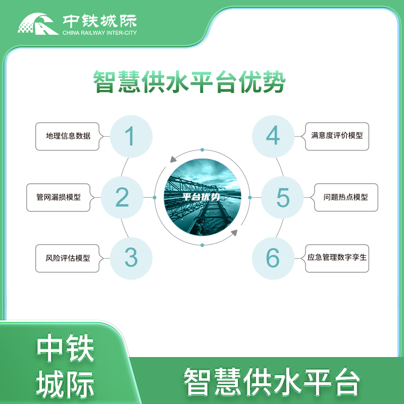 智慧供水主图4.jpg