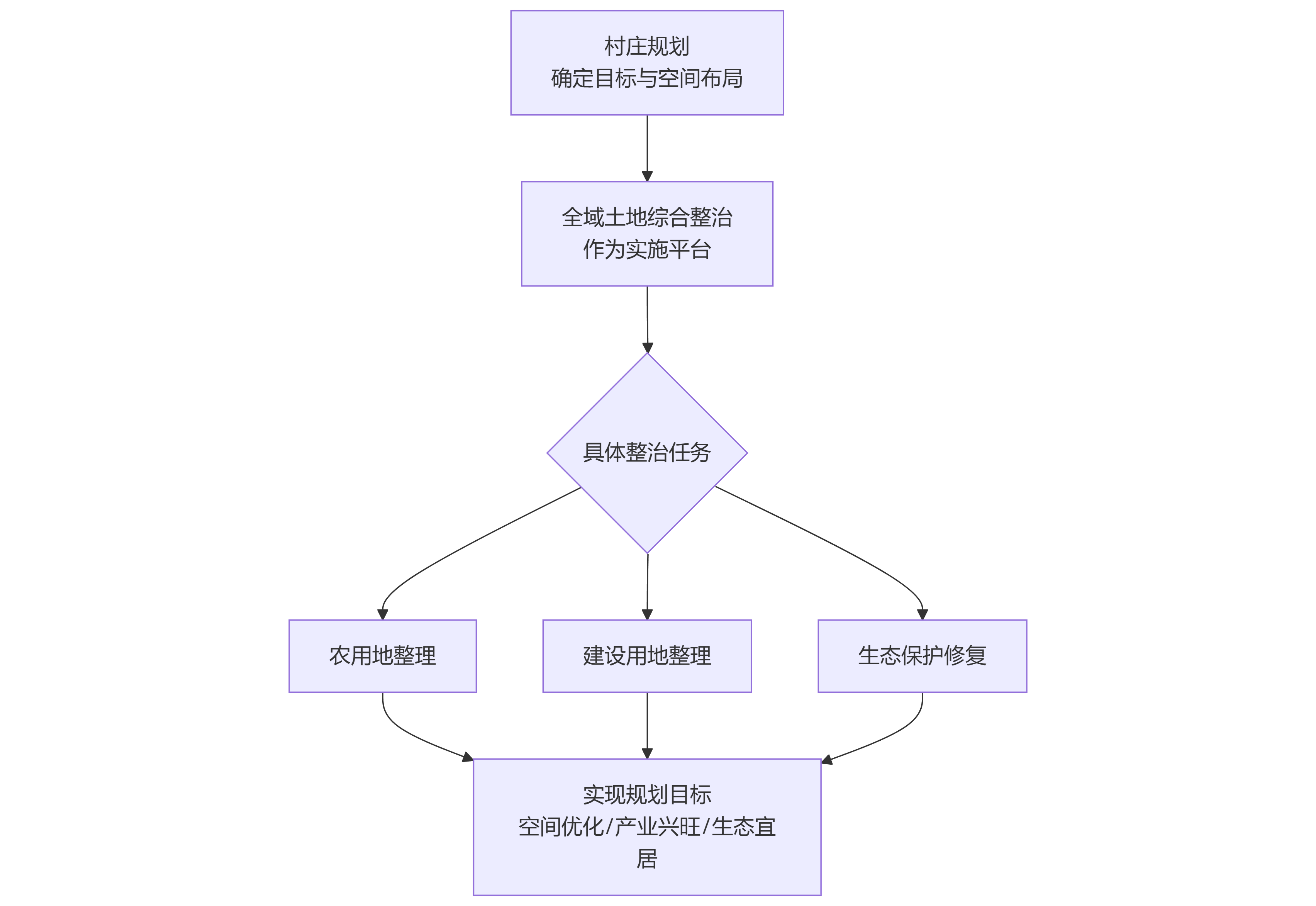 ima-流程图 (1).png