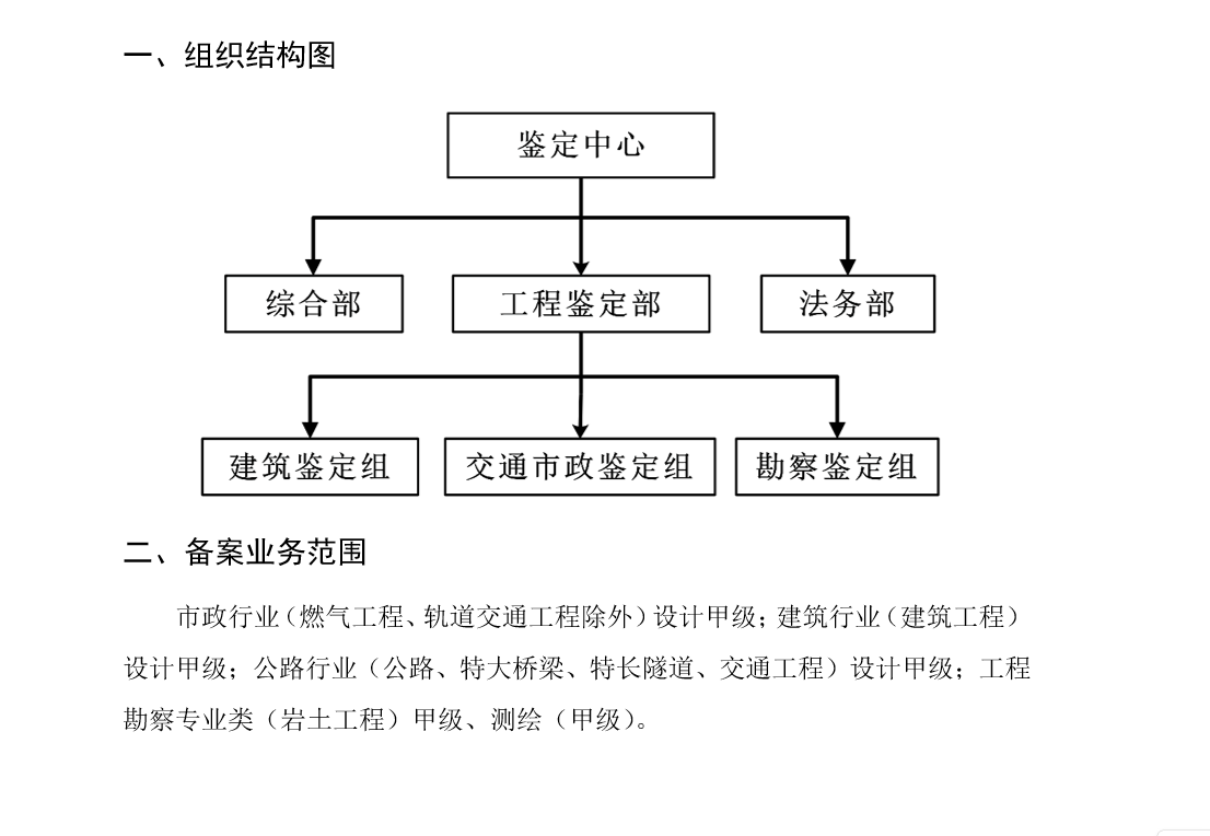 组织机构及业务范围.png