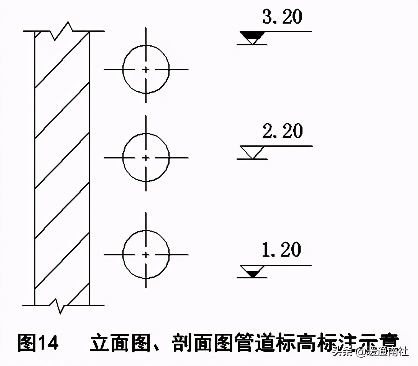 天然气施工图绘制标准