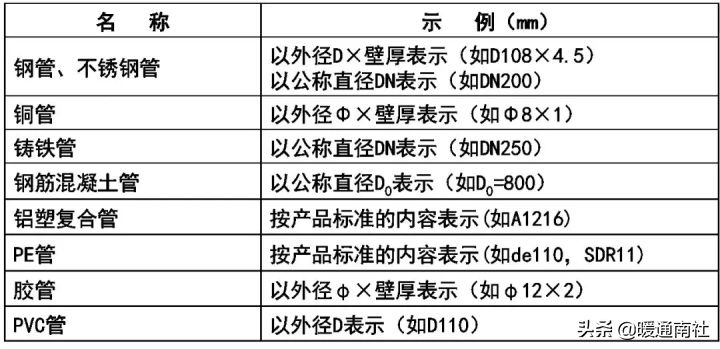 天然气施工图绘制标准