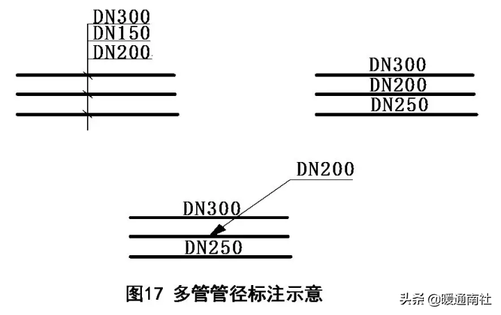 天然气施工图绘制标准