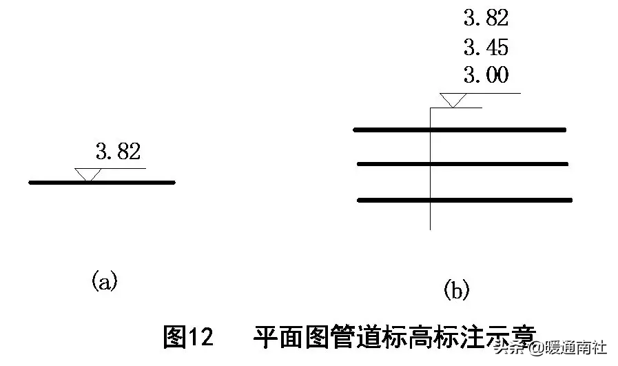 天然气施工图绘制标准