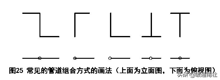 天然气施工图绘制标准