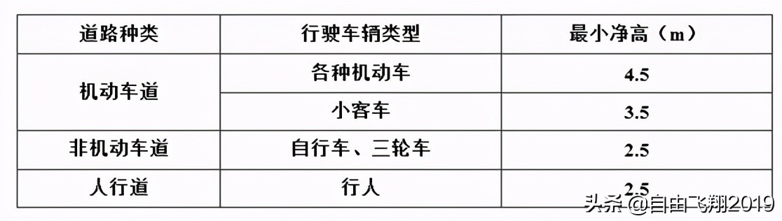 城镇道路工程设计基本要点