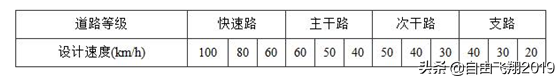 城镇道路工程设计基本要点