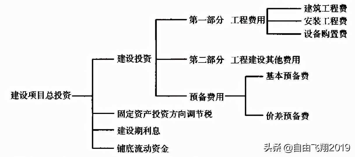 城镇道路工程设计基本要点